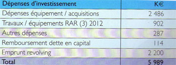 recapitulation investissement 2013
