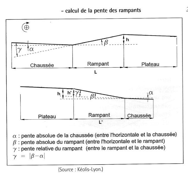 schema d'un plateau